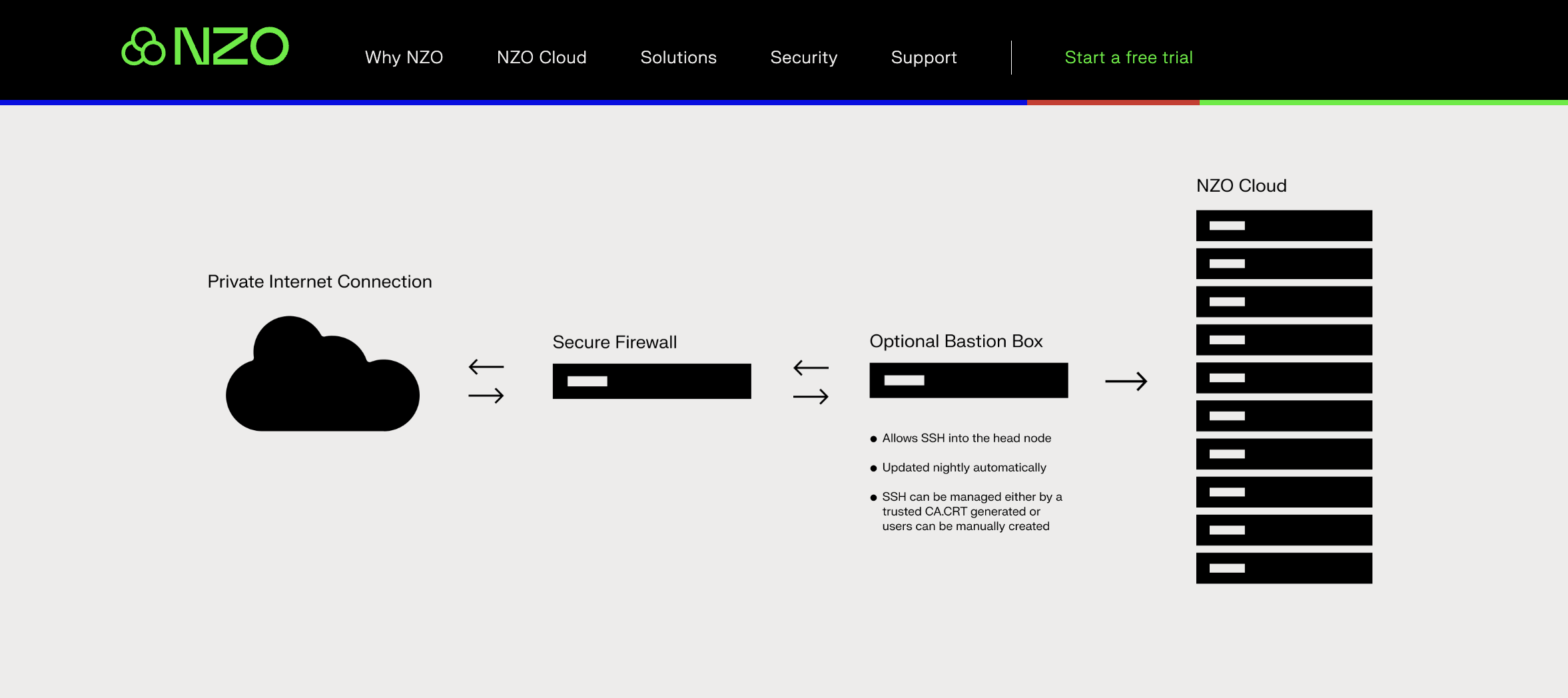 nzo cloud data security