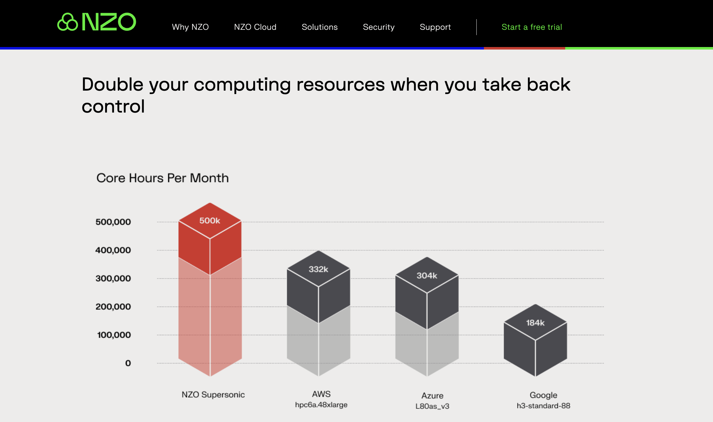  NZO Cloud HPC 