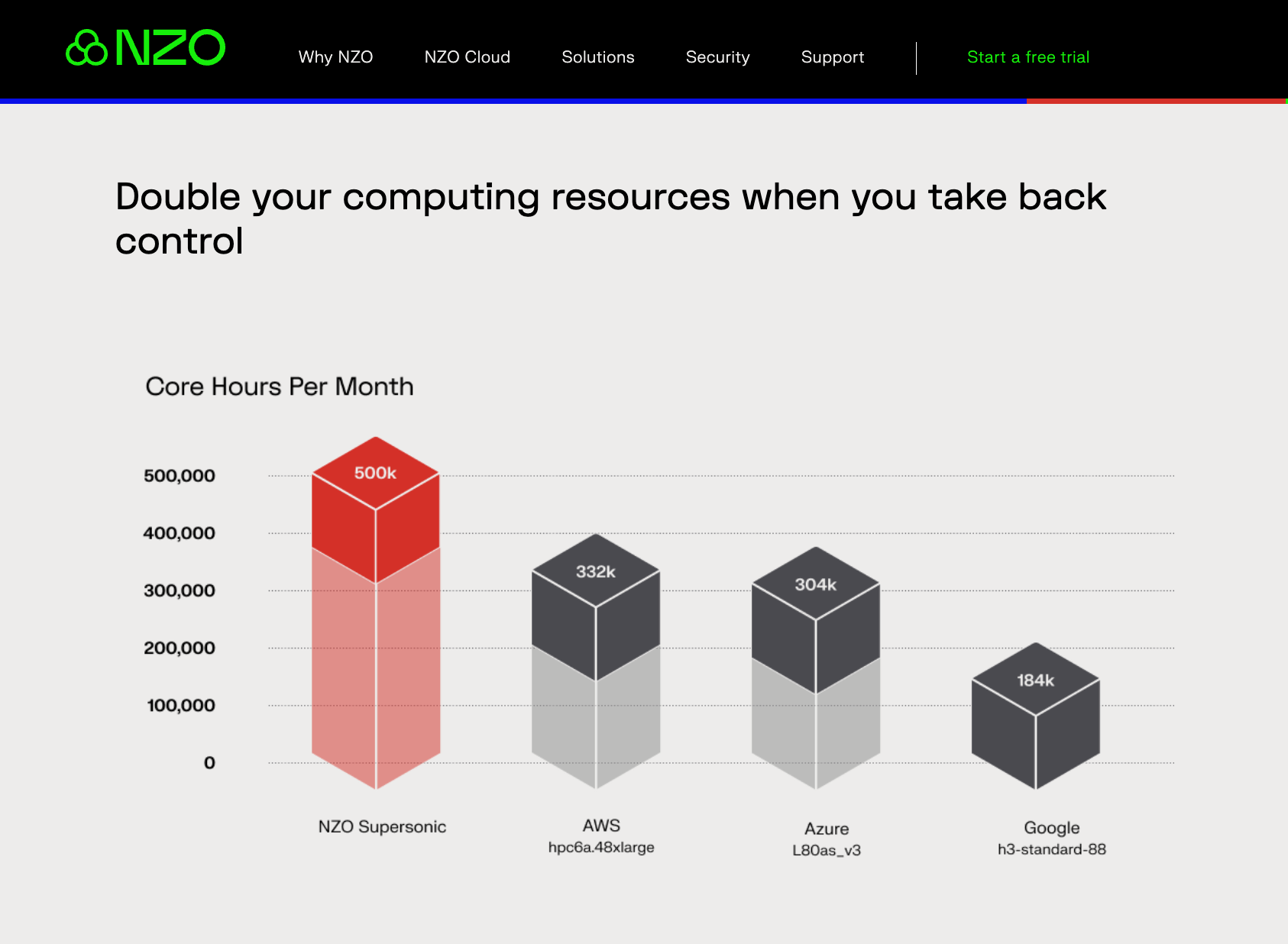  Manage Cloud Computing Costs