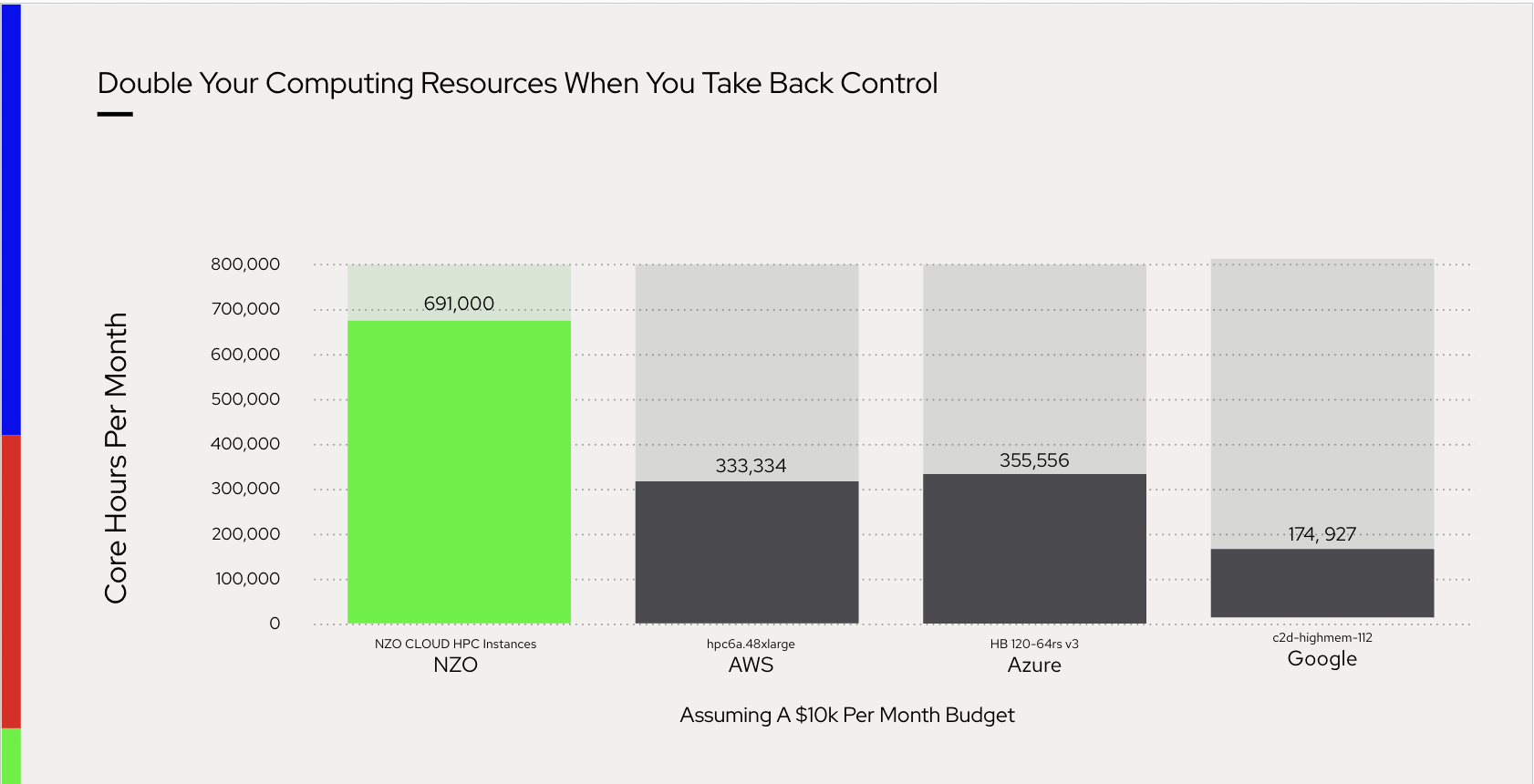 nzo-cloud-cloud-pricing