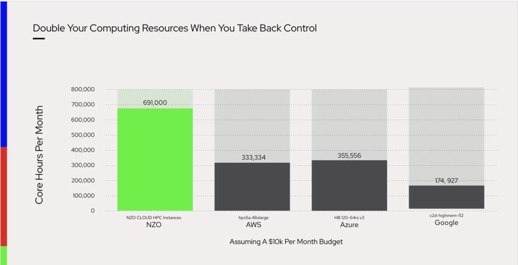 NZO Cloud cloud pricing